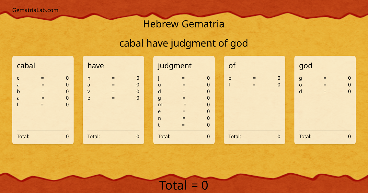 cabal have judgment of god in hebrew Gematria